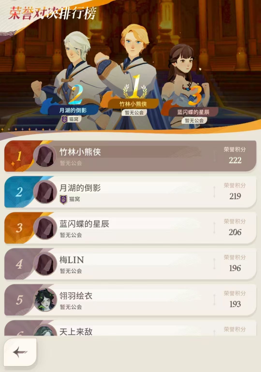 全区排行第一直接拿下! 1