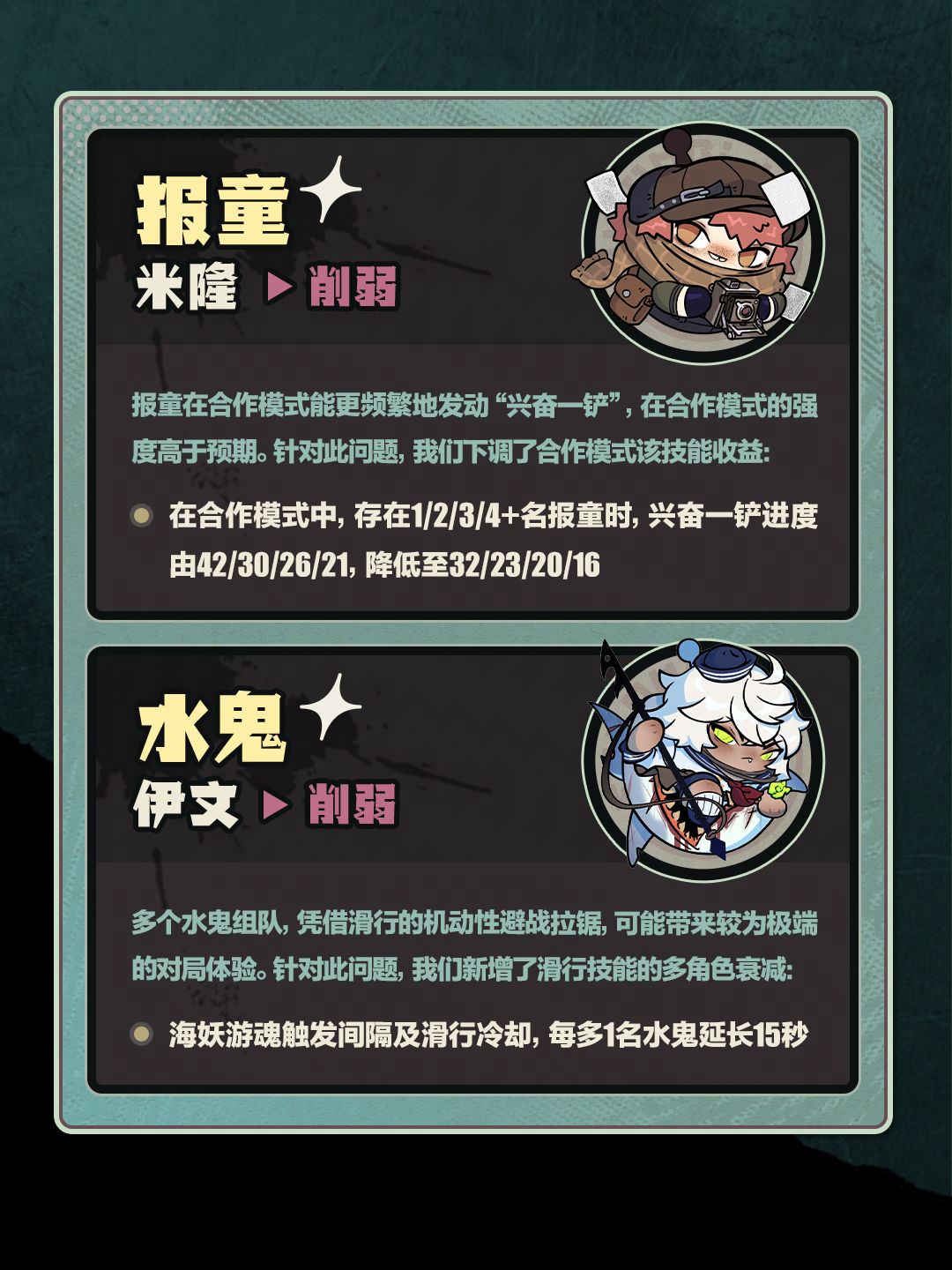 【逃出惊魂夜】3月5日新赛季版本平衡性调整 3