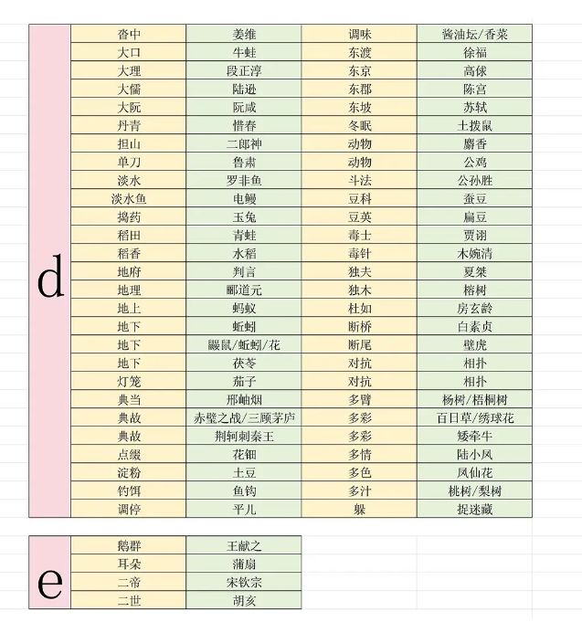 射覆对照大全(想先自己猜的先别看) 3
