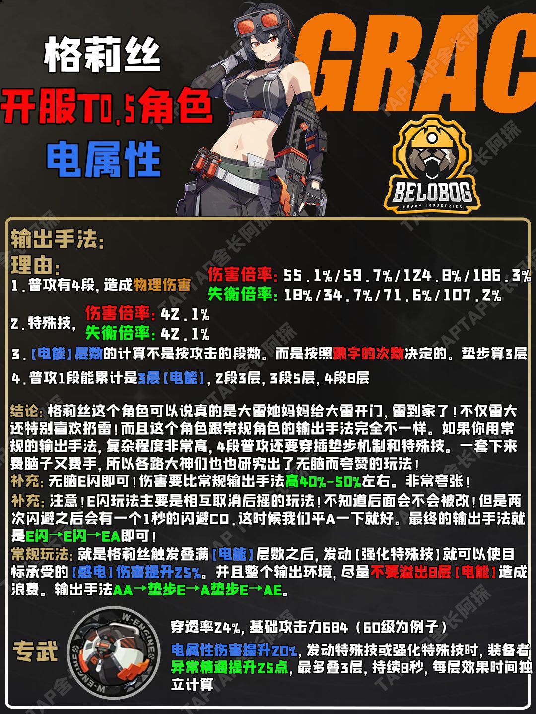 【1.0攻略征集】#绝区零代理人指南#格莉丝 2