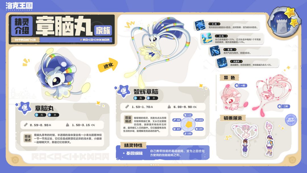 洛克王国爆料!奇遇精灵图鉴 9