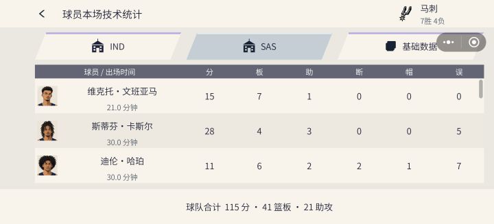 为什么文班亚马每场只能打21分钟截图
