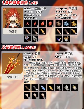 【V5.2攻略】火神与茜特菈莉突破材料汇总