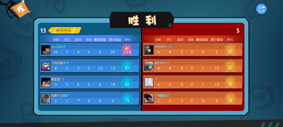 标题 2