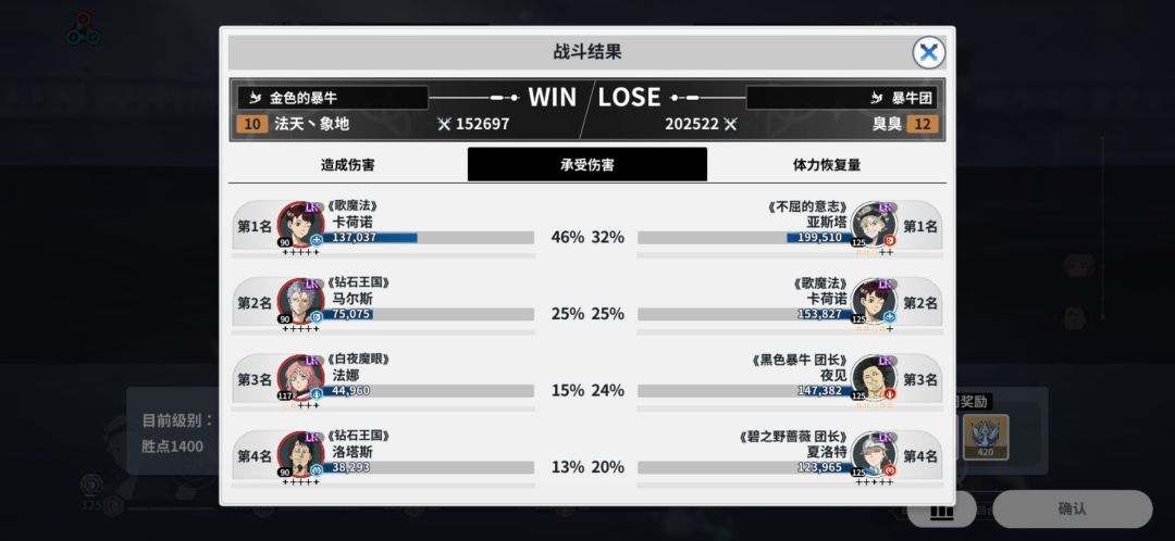 优秀的数值 2
