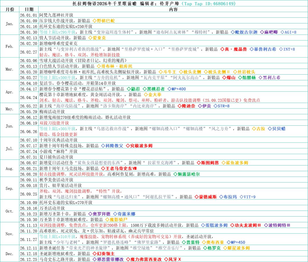 力灵加点神勇打四季伤害会不会高些 1