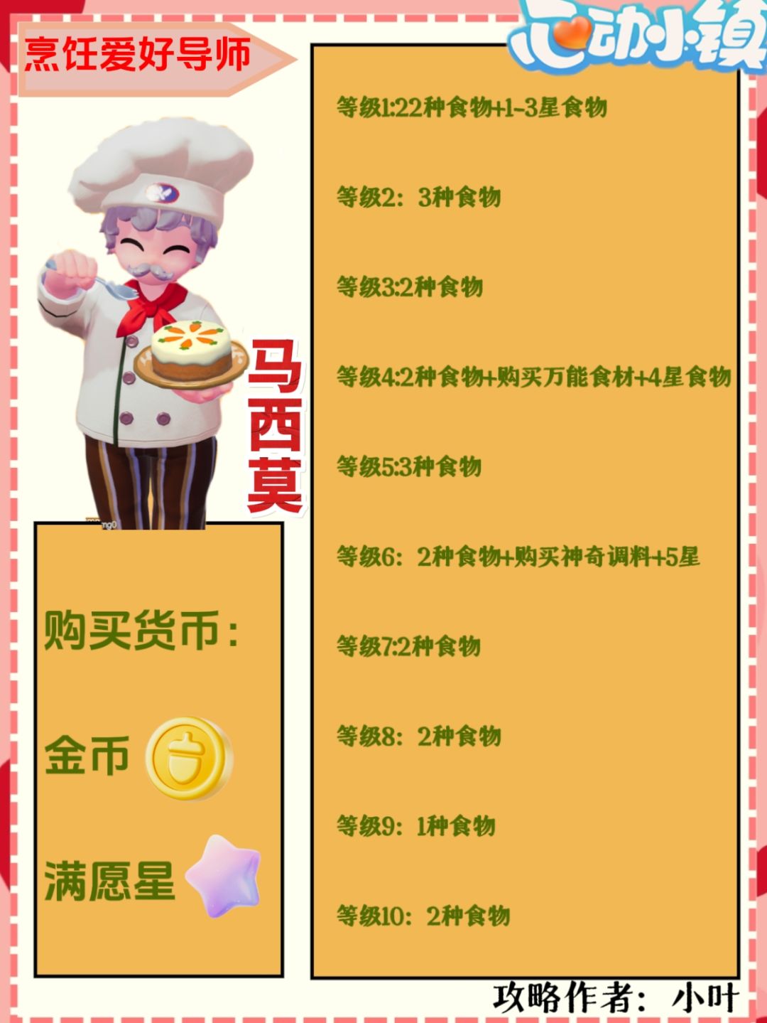 心动小镇最新npc图鉴 2