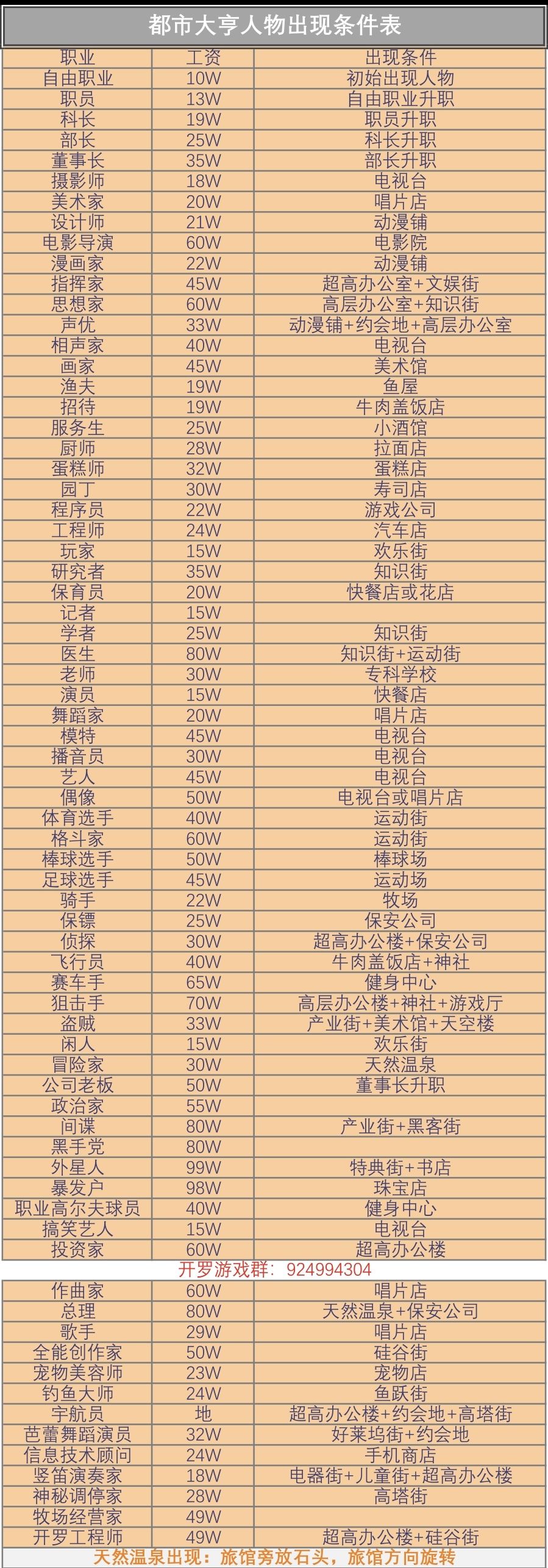 都市大亨人物详解截图