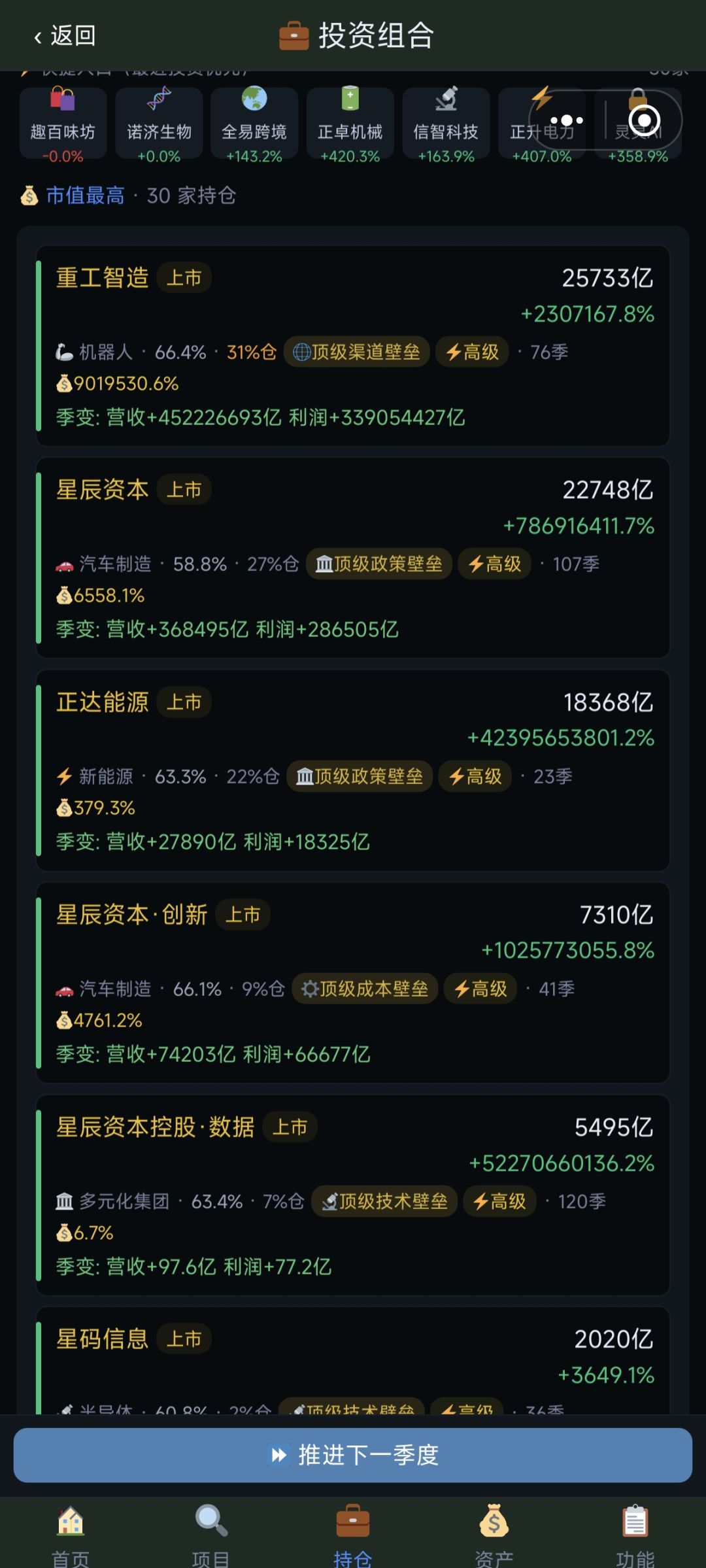 2天速通玩废 3