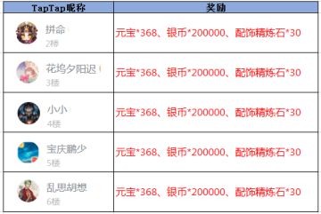 【获奖名单】《放开那三国3》小暑至 盛夏始