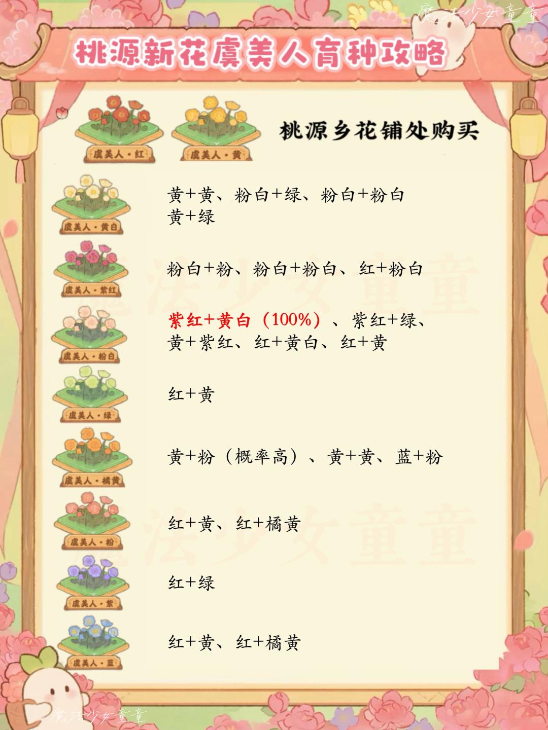 桃源新花牡丹/虞美人育种攻略 2