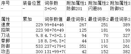 这戒指能打吗，有大佬帮忙看一下吗 2