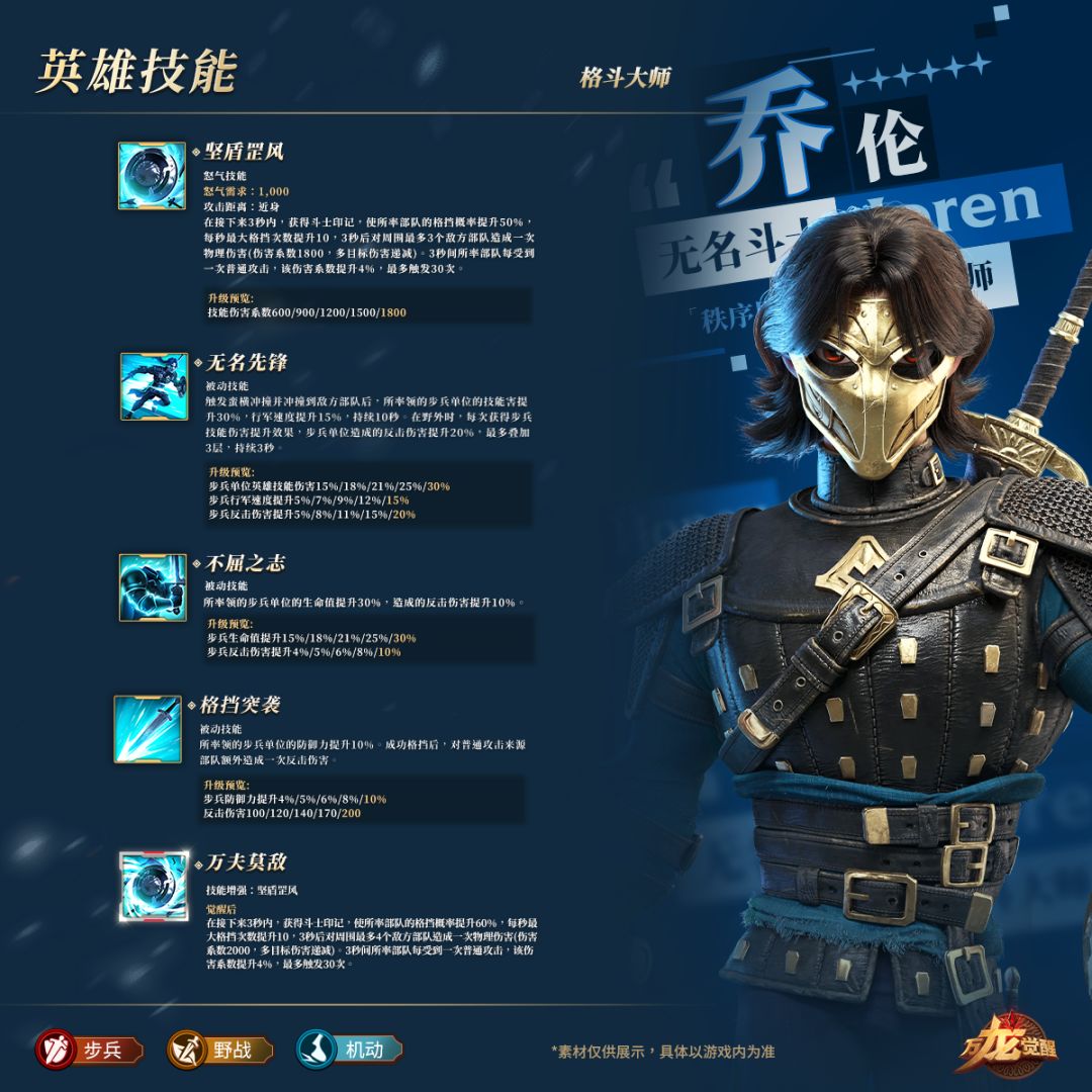 五代步兵英雄乔伦&伊拉尼尔技能详情曝光! 1