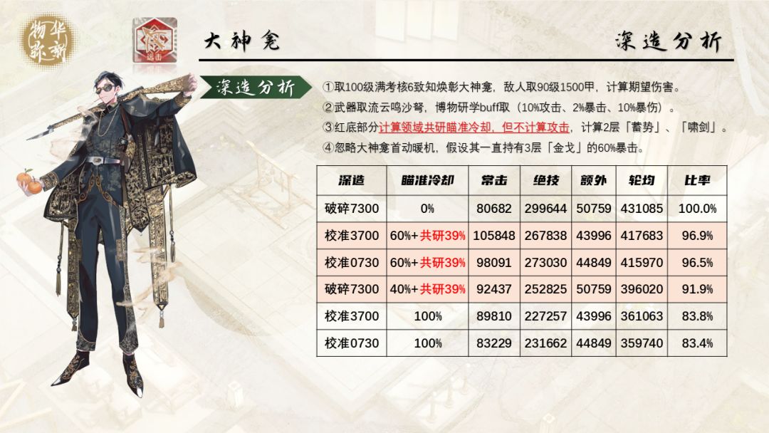大神龛-焕彰 一图攻略「物华弥新」 3