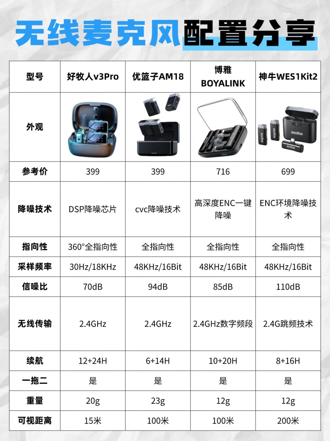 别花冤枉钱！热门无线麦克风我有发言权 3