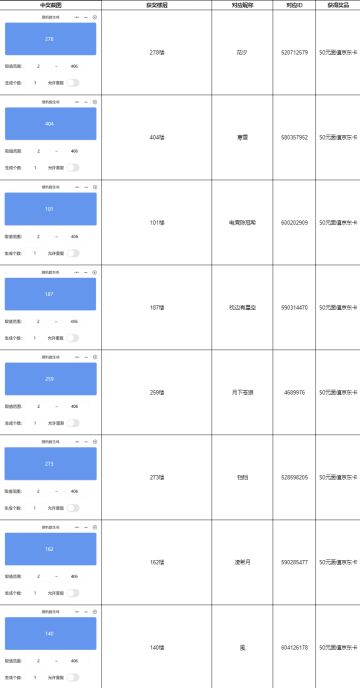【已开奖】5.1版本正式上线，全新玩法开启“福光掠影”故事~