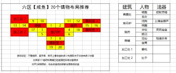 【20个镇物布局推荐】作者：六区咸鱼