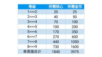 🔥萌新入坑必看，火力苏打各方面攻略🔥（已废可移步新帖子）