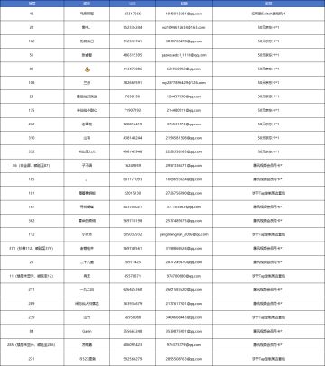 【已结束】搭建你心目中的花都，赢饼干人好礼！