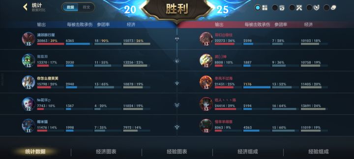 谁说石头大王混了截图