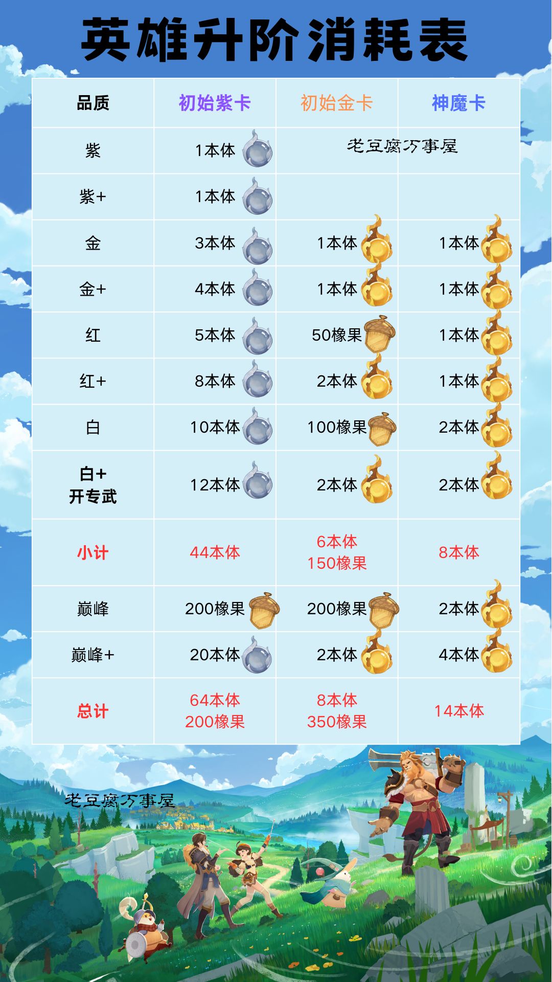 角色升阶消耗材料一图流截图