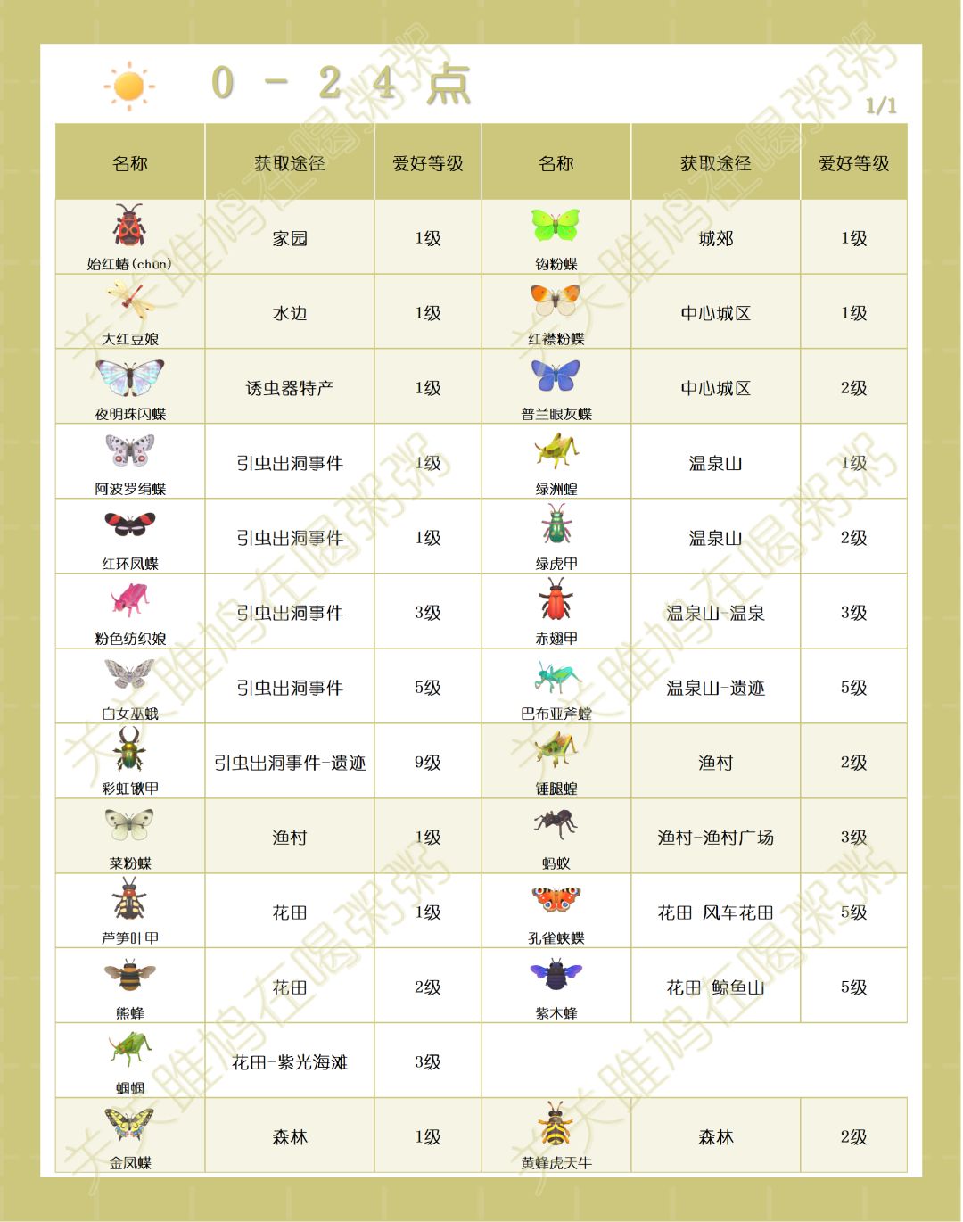 心动小镇晴天雨天出没虫类图鉴截图