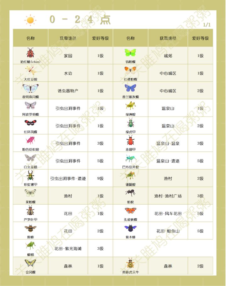 心动小镇晴天雨天出没虫类图鉴截图