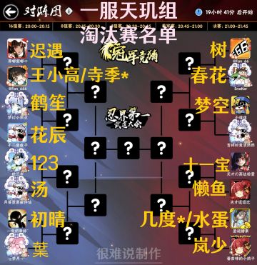 【一服】第十八届天玑组武道会16强淘汰赛名单（回复心仪冠军抽取勾玉奖励）（已开奖）