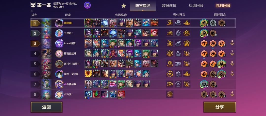 奥拉夫是真强,玩就有分 2
