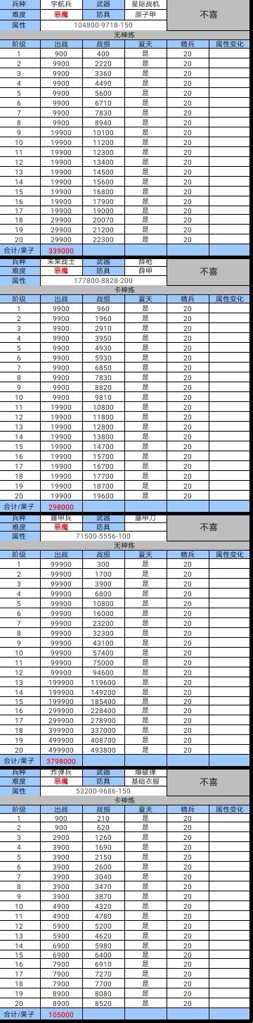 210版本,恶魔试炼参考图 3