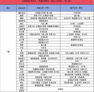 光隙解语好感度赠送礼物表 第二档