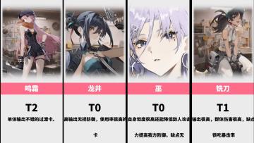 【攻略投稿】单体输出角色T2到T0强度排名榜【新月同行】