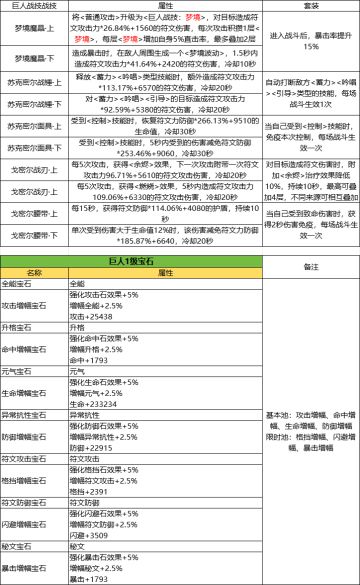 巨人战技和巨人宝石详解
