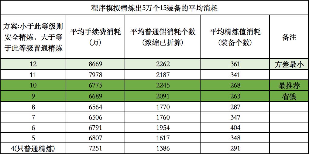 精炼方案推荐截图