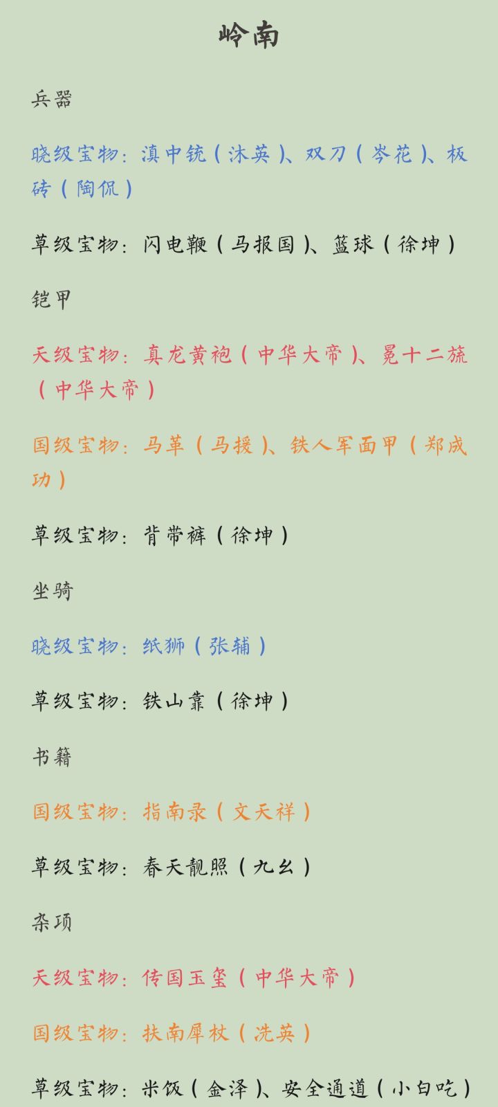 宝物地点(8.3更新版本)截图