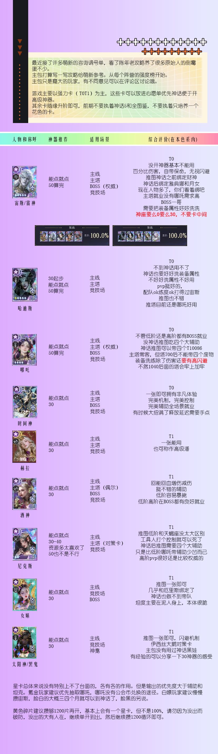 强度排行（更新至2026.5.11）截图