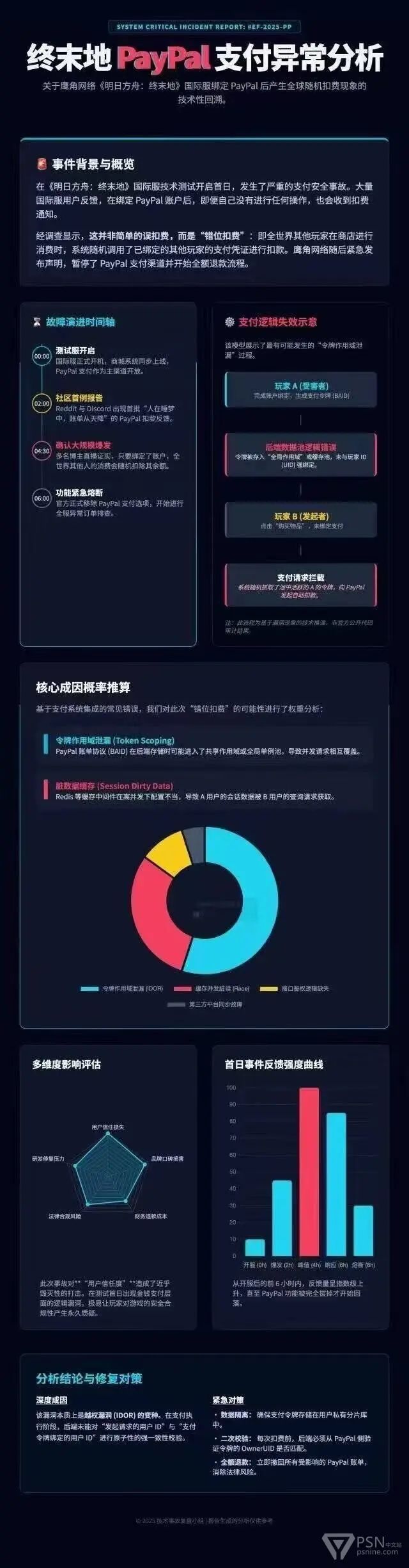 终末地外服惊现充值事故!他人充值有你买单 3