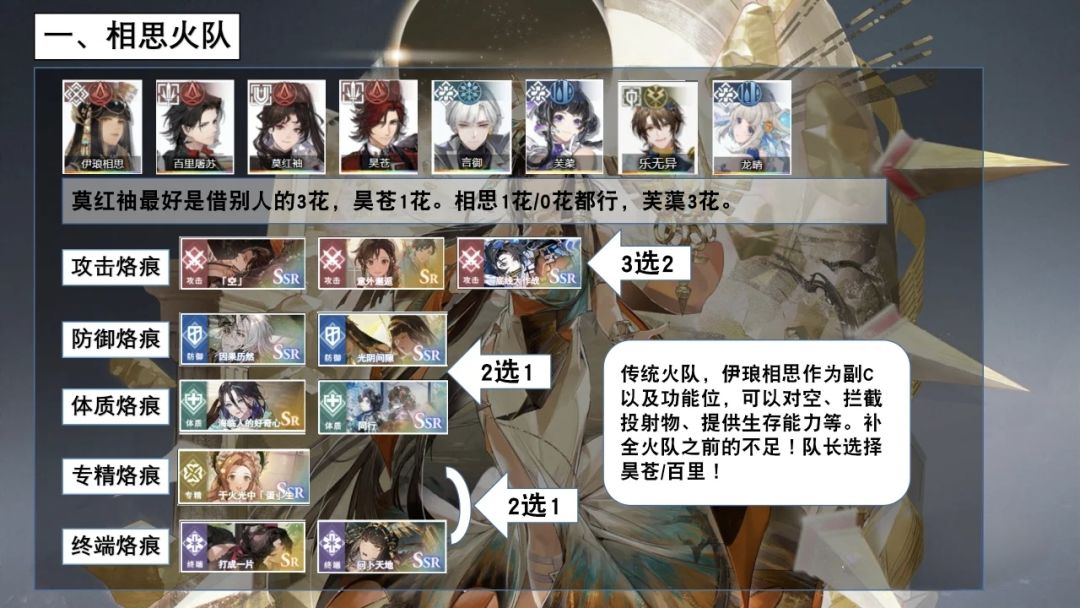 「人世行者」新版本人物攻略 1