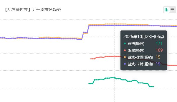 彩世界流水近况,又苟住了 2