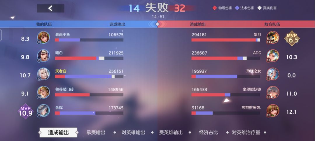 这个游戏是懂平分的 1