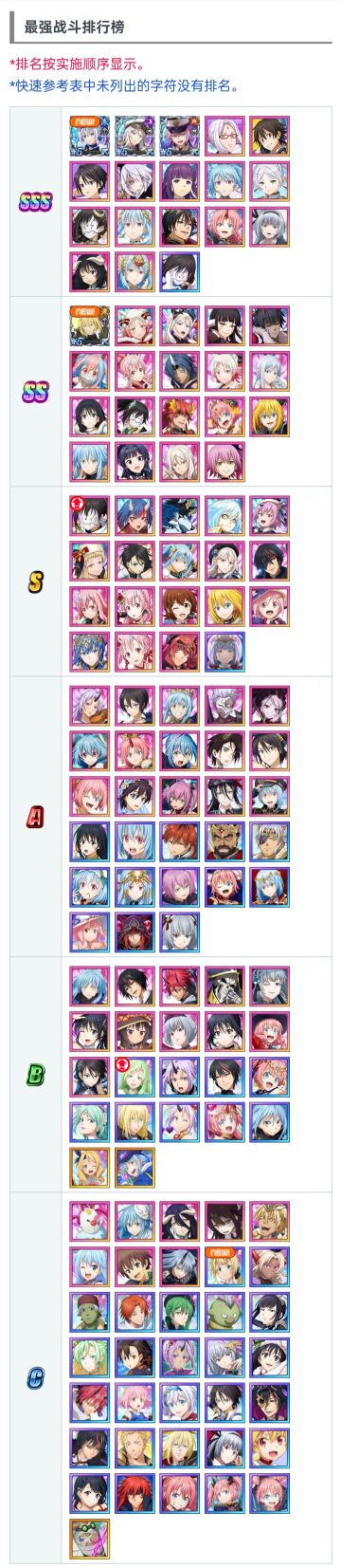 2025.4.25战斗角色t度表