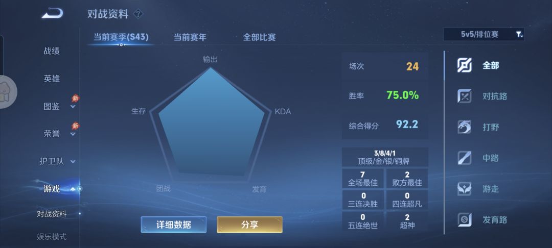 王者荣耀这个游戏就是不能打的太勤快 2