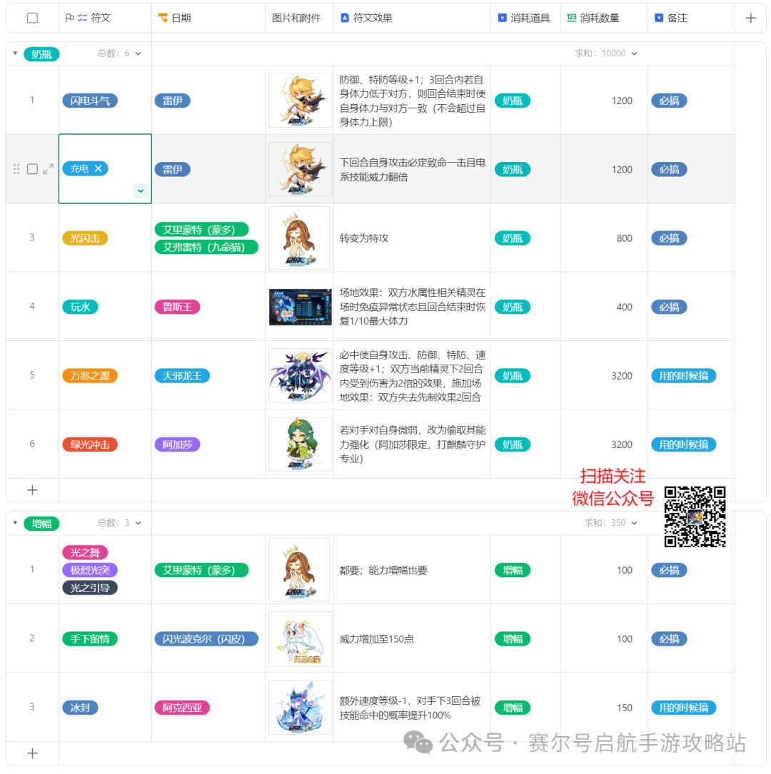 重要符文介绍（新手必换）&奶瓶获取截图
