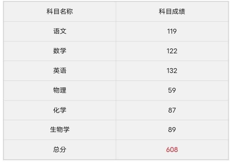 要我说什么…… 2