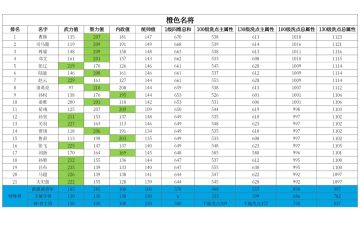 养将进阶攻略