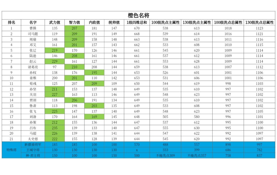 游戏进阶(扫盲)攻略 3