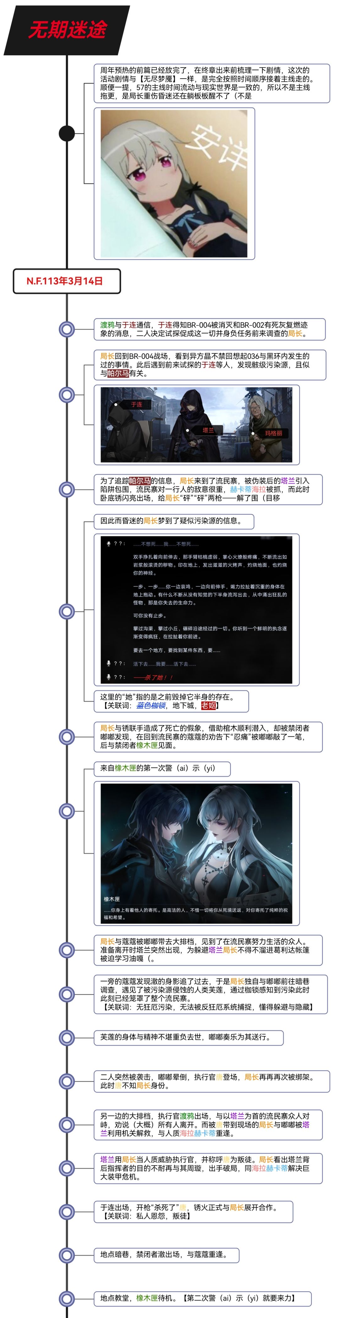 刹雨等剧情时间轴 1
