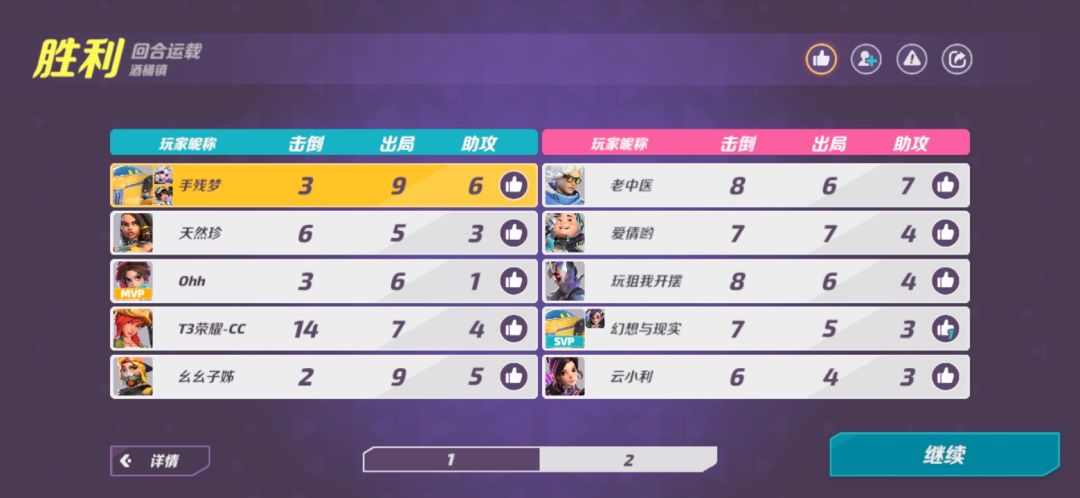 mvp机制 1