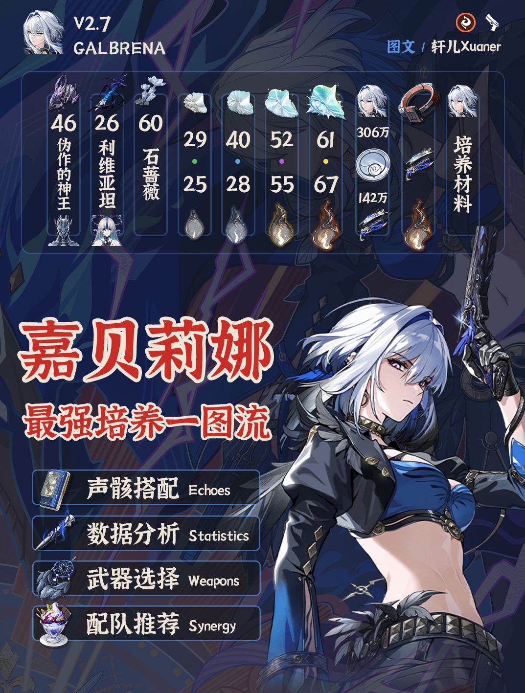 鸣潮角色 | V2.7嘉贝莉娜培养攻略一图流截图