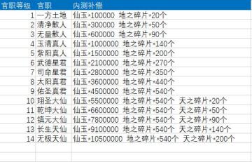 5月26日游戏公测更新公告